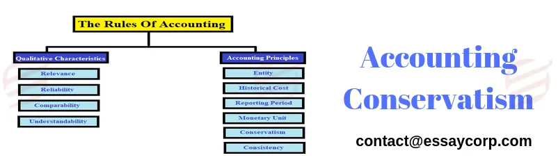 Accounting Conservatism Principles
