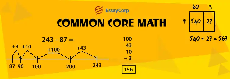 What Is Common Core Math and  Common Core Problems of Math