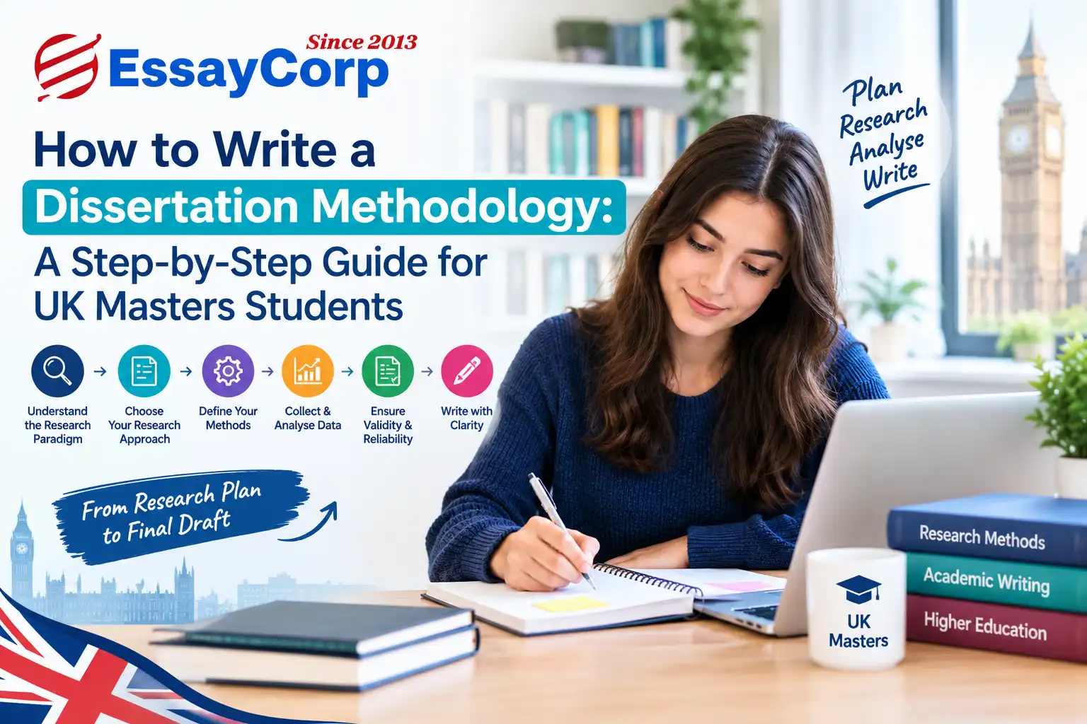 How to Write a Dissertation Methodology: A Step-by-Step Guide for UK Masters Students
