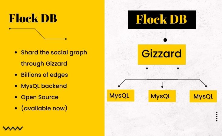 Concepts Of Flock Data Base