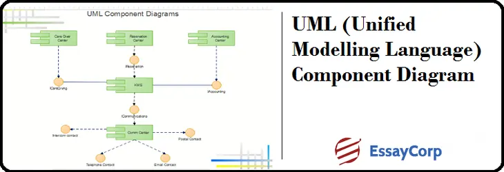 UML (Unified Modelling Language) Component Diagram
