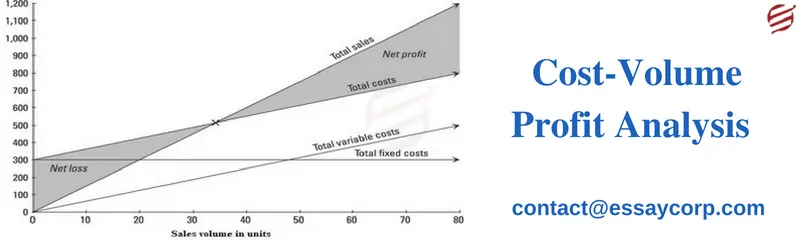 Explained: Cost-Volume-Profit Analysis