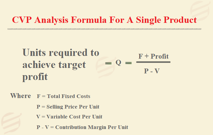 Explained Cost Volume Profit Analysis 7322